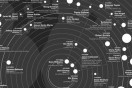 Link to: The Cosmic 140