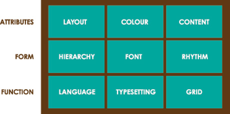 Typographic structure Typographic structure