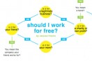 Should I work for free?