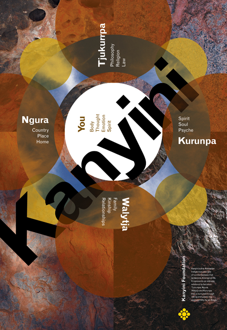 Kanyini. The Kanyini Foundation, 2009 Educational poster to explain the meaning and values of the Aboriginal belief system, Kanyini.